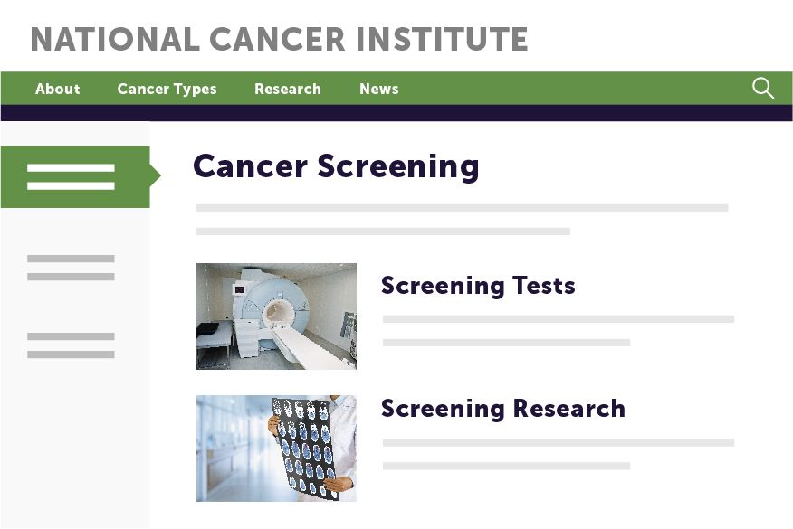Illustration of a website article, with the website title: National Cancer Institute. The headline of the article is: Cancer Screening, with the sub-topics Screening Tests and Screening Research.