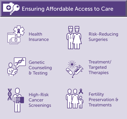 Policy priorities ensuring affordable care